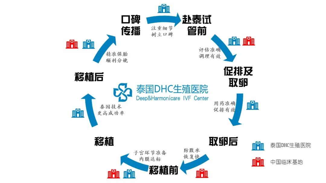 泰国第三代试管婴儿