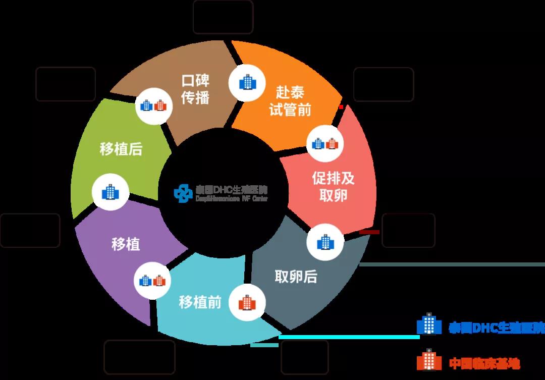 泰国第三代试管婴儿