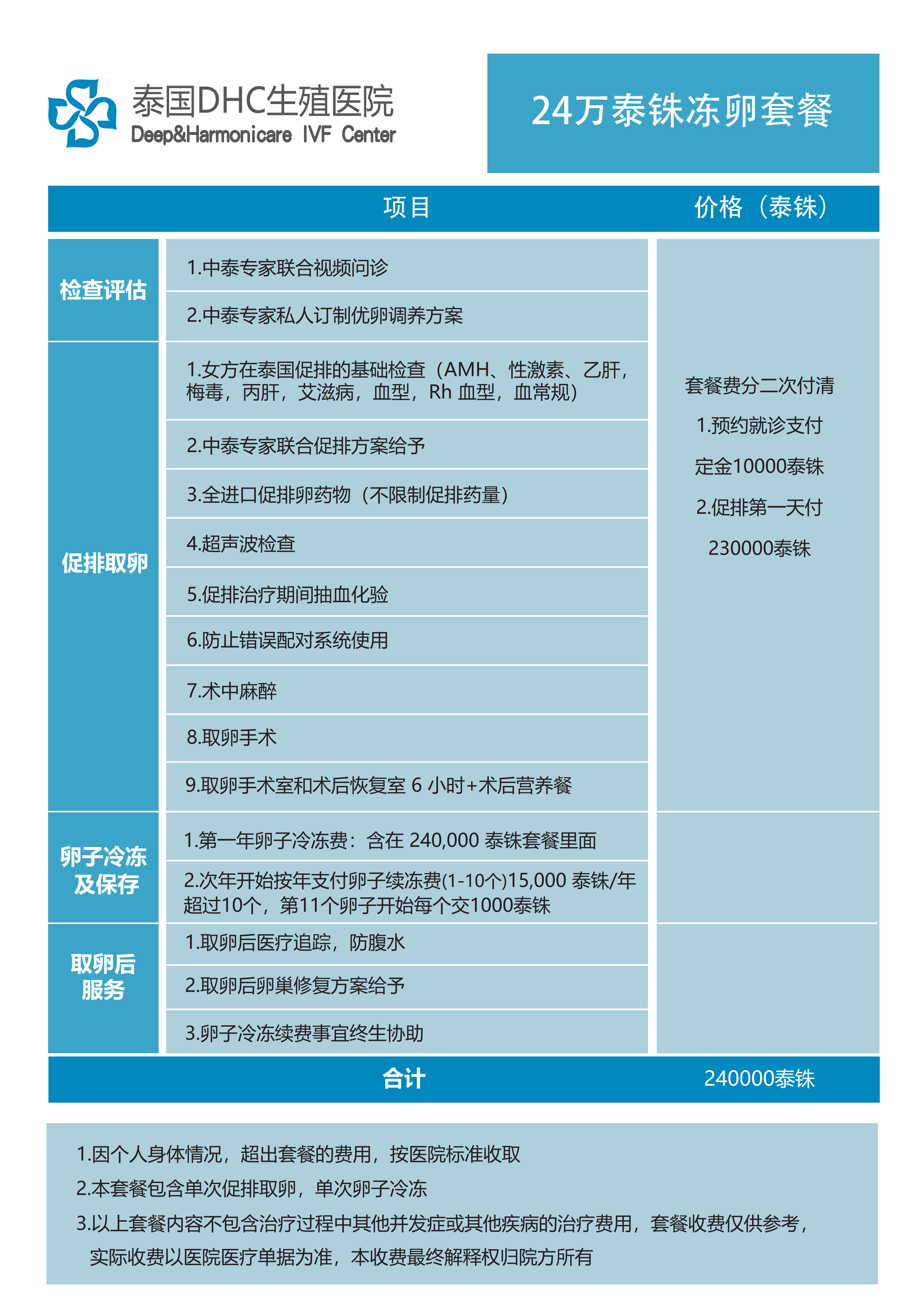 泰国第三代试管婴儿
