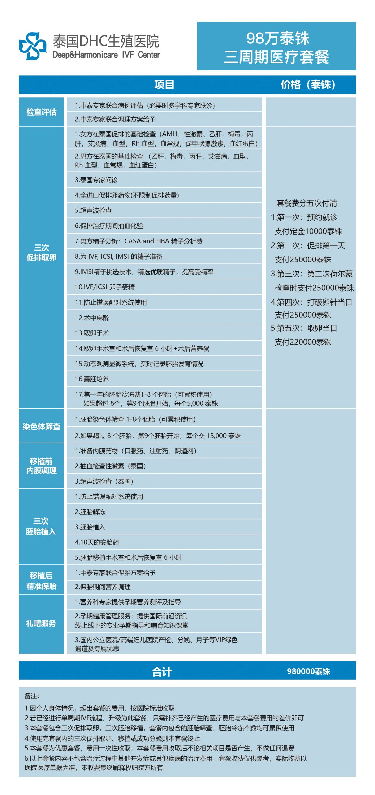 泰国第三代试管婴儿