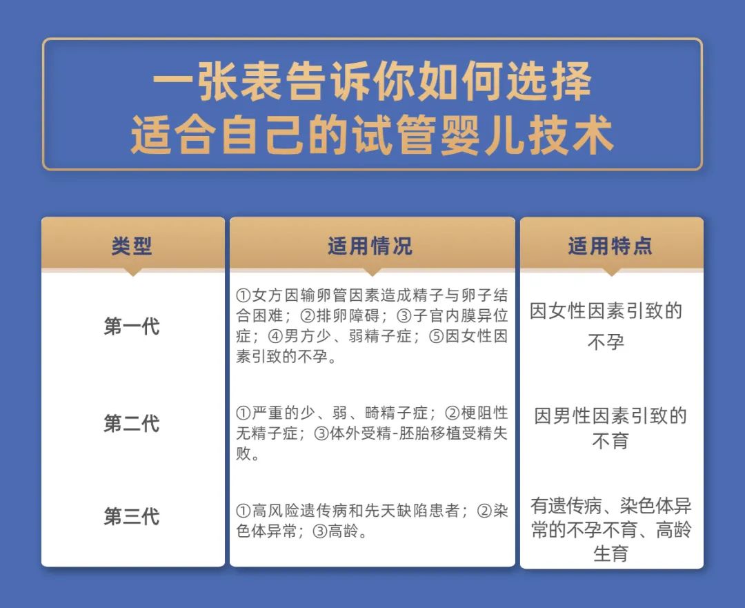 泰国第三代试管婴儿