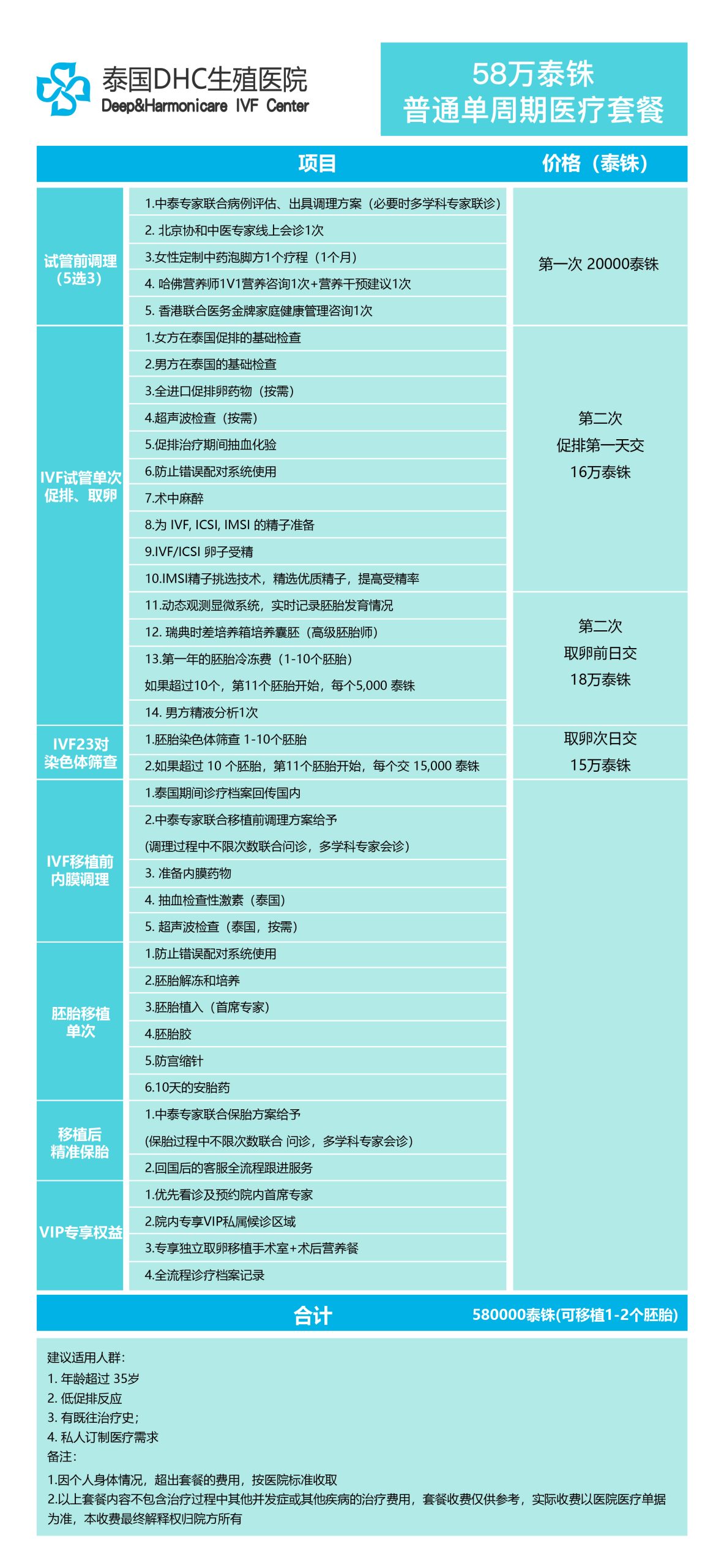 泰国第三代试管婴儿